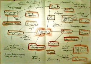 The 'What Am I Doing?' Mind Map